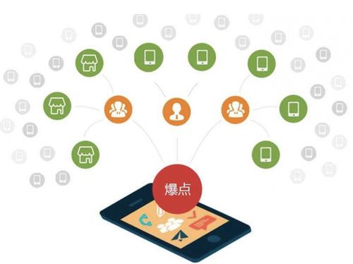 毛道乡为什么越来越多的企业通过软文营销来引流